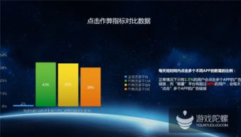 熱云數(shù)據(jù)揭示行業(yè)隱憂(yōu) 移動(dòng)廣告點(diǎn)擊率虛高，刷量現(xiàn)象亟待整治